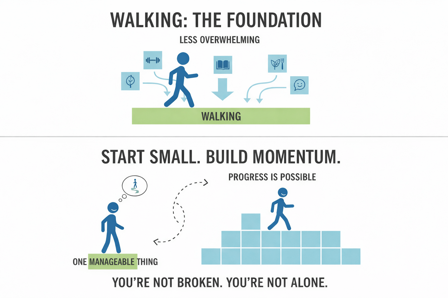 Why Walking Became the Foundation of My Health After 40